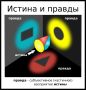 Как преодолеть непонимание и проверить свои убеждения на реальность