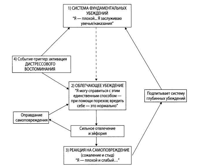 ��������������� ������� ���������������: ��� ����� ������ �� ���������