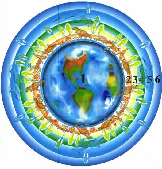 Почему люди останавливаются в развитии: взгляд на эволюцию