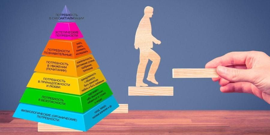 ��������� �������������� ������������: ��� �������� ��������� �������������