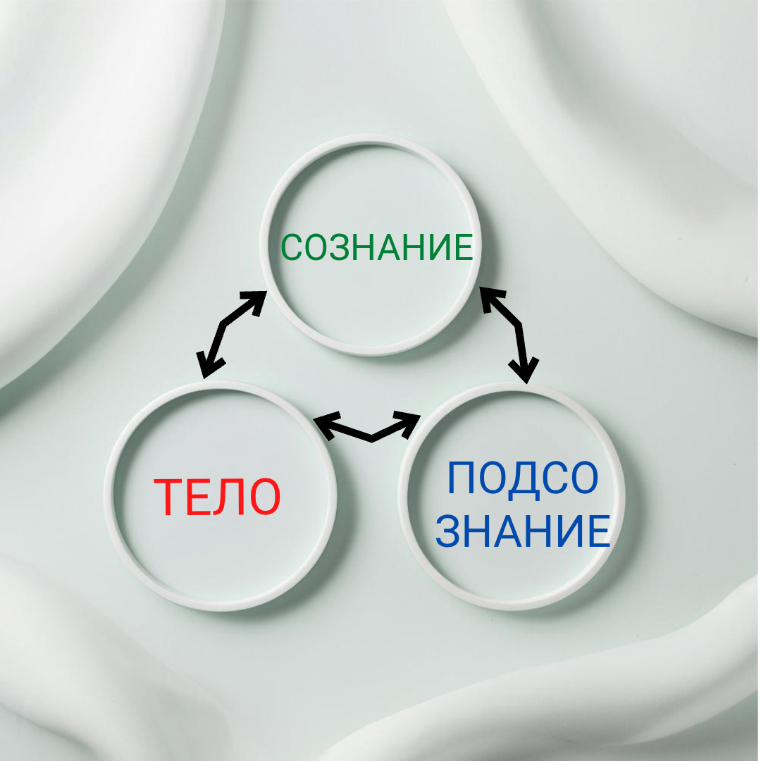 Когда понимание не приводит к изменениям: что мешает нам расти