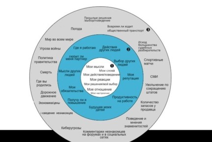 Как научиться отпускать контроль и повысить качество жизни