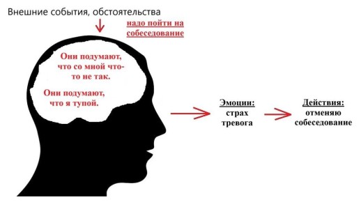 ��� ��������� ������ ������ �� ���� ����������� ��������