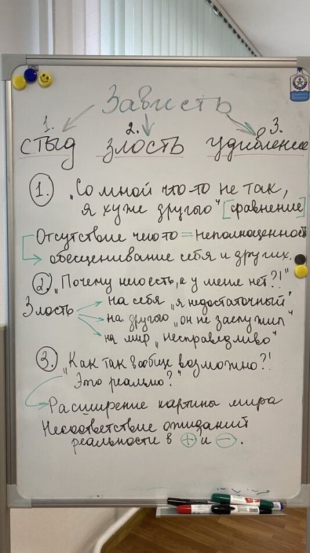 Конкуренция и её двигатели