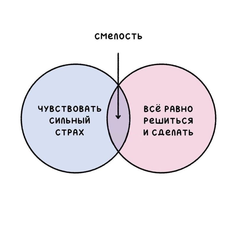Как работать с психологом, не боясь углубляться в свои переживания